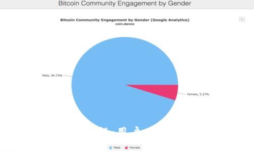 如何处理Tokenim转账错误：用户必知的解决方案与预防措施
