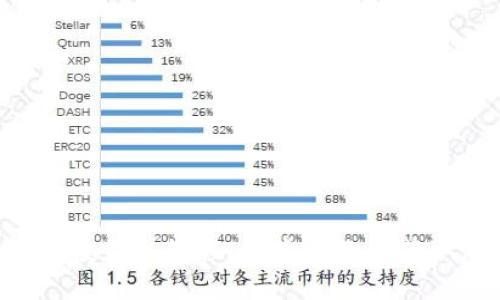 Tokenim钱包空投领取教程：一步步教你获取加密货币奖励