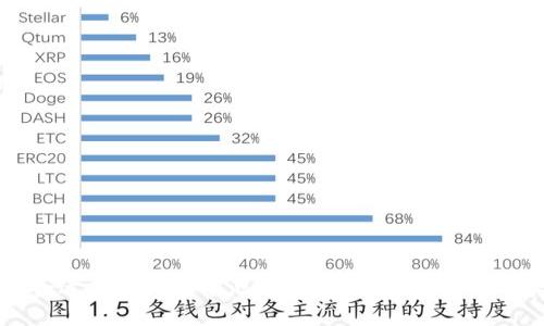 如何选择合适的虚拟币矿池提升收益：全面解析与实用指南