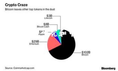   Tokenim官方最新动态与市场分析：掌握加密资产的未来趋势 / 

 guanjianci Tokenim, 加密货币, 区块链, 市场动态, 投资收益 /guanjianci 

Tokenim简介：打开加密时代的大门

在近年来，随着区块链技术的飞速发展，加密货币市场已成为投资者们关注的焦点。其中，Tokenim凭借其独特的商业模式和技术创新逐渐崭露头角，成为一个备受瞩目的项目。在本篇文章中，我们将详细探讨Tokenim的最新动态、市场分析以及如何最大化投资收益。

Tokenim的核心价值及功能

Tokenim是一种去中心化的加密货币，凭借着快速的交易确认时间和低廉的交易费用而受到用户的青睐。相比于传统银行系统，Tokenim提供了更高的安全性和透明度。其核心功能不仅限于交易，它还能够被用于智能合同的执行、去中心化金融（DeFi）应用的构建等。这样的多样性使得Tokenim在市场上拥有了广泛的应用场景，进而吸引了大量投资者参与其中。

市场动态：Tokenim的最新发展

最近，Tokenim官方宣布了一系列新功能的推出，其中包括支持更多币种的交易、增强的安全性以及跨链交易的支持。这些新的功能无疑将推动Tokenim的普及和应用。例如，跨链交易功能的实现，意味着用户可以在不同的区块链网络之间自由交易，这在一定程度上打破了各个区块链之间的壁垒，提升了Tokenim的流动性和使用便利性。

在最近的一次市场调查中，数据显示Tokenim的用户数量在短短一个季度内增长了30%以上，这显示出了人们对Tokenim越来越高的关注度和认可度。这也意味着，Tokenim在竞争激烈的加密市场中逐渐建立了自己的用户基础和品牌影响力。

投资Tokenim的潜在收益与风险

许多投资者看中Tokenim的原因在于其潜在的投资收益。尤其是对于那些关注区块链技术和加密货币的用户来说，Tokenim的价格走势依然被认为具有可观的上升空间。有分析师指出，Tokenim在未来三年内有可能实现100%的回报率。这一数据即便能够实现，也会吸引大量的投资者涌入。

不过，投资Tokenim并非没有风险。市场波动性太强，短期内价格的剧烈波动可能导致一些投资者亏损。因此，在进行投资时，建议用户应该合理分散投资，控制风险。适时调整投资组合，抓住市场机会，才是长期获利的关键。

个人投资经验分享：如何在Tokenim中获得成功

作为一名加密货币投资者，我在Tokenim的投资过程中也总结了一些个人经验。在早期，我体验过频繁交易带来的困扰，不但使得我错失了许多机会，还增加了交易成本。因此，我开始尝试长期持有的方法。通过对Tokenim技术和市场走势的深入分析，我选择在其处于相对低价时进行投资，待价格回升时再逐渐出手，取得了不错的回报。

此外，我也十分注重与Tokenim社区的互动。通过参与社区讨论，我不仅能够获取到第一手的信息和动态，还能结识到许多志同道合的朋友。在交流群中，有许多经验丰富的投资者乐于分享他们的见解，这对我提升投资水平大有裨益。

未来展望：Tokenim的发展潜力

展望未来，Tokenim仍然有着巨大的发展潜力。首先，随着区块链技术的不断成熟，Tokenim所处的市场环境也在逐渐。各种监管政策的逐步完善将为Tokenim提供更为稳定的运营空间，让更多的投资者放心参与。其次，Tokenim团队在技术研发上的不断投入，必将带来更强大的竞争力﹔例如在智能合约方面的创新应用，有望吸引更多的开发者参与，进而形成良性的生态循环。

此外，随着全球经济的数字化进程不断加快，加密货币逐渐成为新一轮经济浪潮的核心组成部分。Tokenim作为这一趋势中的先锋，其未来的市场价值无疑会随着国际化进程的加快而进一步提升。

结论：拥抱Tokenim，掌握未来

总而言之，Tokenim代表了加密货币市场的一个重要前沿，具有极大的投资价值。在不断变化的市场环境中，投资者需要保持敏锐的洞察力，把握机遇，规避风险。通过对Tokenim的深入研究和市场动态的关注，我们有机会在这个迅猛发展的行业中获得丰厚的回报。希望每一位投资者都能在Tokenim的旅程中，与市场共同成长，携手迎接加密财经的美好未来。

无论你是资深投资者，还是刚入门的新手，都可以从Tokenim中获得经验与收益。请结合自身的投资策略，积极参与到这个充满机遇的市场中，或许下一个成功的故事就是你！