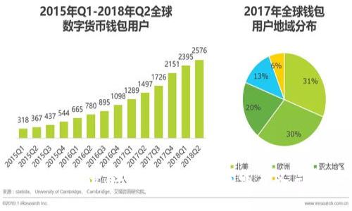 虚拟币打散翻倍：深度探索其背后的含义与潜在收益