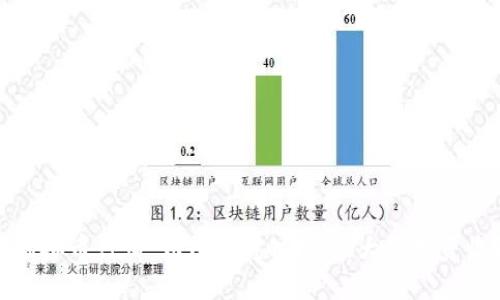 炒虚拟币行情：如何把握时机，最大化投资收益