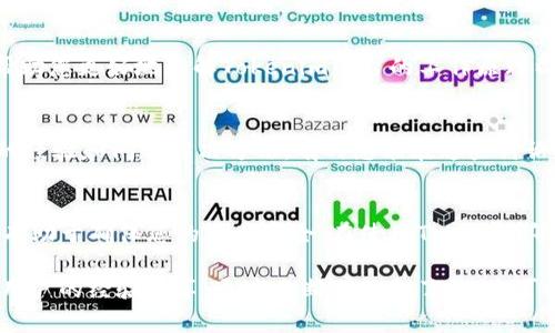 要查询Tokenim的授权，您可以采取以下几个步骤，确保获取准确的信息。Tokenim是一个提供区块链资产管理与交易的金融服务平台，因此了解其授权状态对于用户来说是非常重要的。以下是查找Tokenim授权的具体步骤和方法。

1. 访问Tokenim官网
首先，前往Tokenim的官方网站。在主页上，通常会有关于注册、登录和用户支持的链接。确保您已经注册并且拥有账户。如果您还没有账户，则需要先完成注册。

2. 登录您的账户
在官网的右上角，通常会有“登录”按钮。输入您的用户名和密码，登录 yourTokenim账户。成功登录后，您将可以访问您的个人仪表板和相关功能。

3. 查找授权管理选项
在用户仪表板中，查找“设置”或“安全”选项。在这里，您通常可以找到与授权、API密钥管理或访问权限相关的部分。浏览这些选项，以寻找您所需的信息。

4. 查看API密钥和授权状态
如果您使用Tokenim的API，您需要了解您的API密钥的状态。在授权管理区域，您应该能看到您所创建的API密钥及其权限设置。这些信息将帮助您确认所使用的Tokenim API是否被正确授权。

5. 获取客户支持
如果您在查找授权信息时遇到困难，建议您联系Tokenim的客户支持。他们通常提供在线聊天、电子邮件或电话支持。提供详细问题描述，这样可以更快地获得帮助。

6. 阅读官方文档
Tokenim的官方网站或技术文档部分通常会提供详细的授权和API使用信息。这些资料可以帮助您更好地理解Tokenim平台的工作原理以及如何管理授权。

7. 检查相关社区资源
除了官方支持，您还可以查看Tokenim相关的社区，包括论坛和社交媒体。用户经常分享他们的经验和问题解决方法。有时您能在这些讨论中找到有用的信息，帮助您更快地找到授权问题的解决方案。

结论
授权是区块链和数字资产交易中的关键环节，了解如何查看和管理您的Tokenim授权状态将有助于确保您的资产安全。在使用Tokenim等平台时，始终保持警惕并定期检查授权状态，以保障您的交易安全。

对于以上步骤，如果您发现自己在某个环节上仍存在疑问，不妨再深入查询资料，或寻求其他用户的经验分享。通过不断学习和了解，您可以更有效地利用Tokenim，获取更多的用户价值与收益。