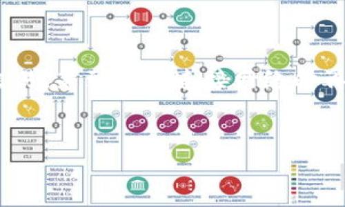 在区块链和加密货币的世界里，Tokenim是一种数字货币或区块链平台，用户常常会面临“无网状态下是否可以转账”的问题。实际上，这涉及到加密货币的基本操作原理和网络环境的要求。

1. 一个数字货币的工作原理

在了解Tokenim是否可以在没有网络的情况下转账之前，我们首先需要明白加密货币是如何运作的。在传统的银行系统中，转账是通过中心化的机制来完成的，用户的请求会发送到银行的服务器，由银行来处理数据。然而，加密货币则是分布式的，它依靠区块链技术来实现去中心化的交易。

2. 无线网络的必要性

进行加密货币的转账操作时，用户的设备需要与网络上的其他节点进行通信。这是因为每一笔交易都需要在区块链上进行验证，只有在网络可用的情况下，交易信息才能被送达并记录在区块链上。因此，在没有网络连接的情况下，Tokenim或任何其他加密货币是无法完成转账的。

3. 离线转账的可能性

虽然在没有网络的情况下无法进行实时转账，但仍然有一些方式可以在一定程度上实现“离线交易”。例如，用户可以在没有网络的状态下创建交易信息，并保存到设备上。待设备重新联网后，用户便可以将先前创建的交易信息广播到网络上。但这种方式并不适用于Tokenim的具体操作，因其仍需网络支持才能完成交易的确认。

4. 加密货币交易的确认时间

即使在有网络的情况下，Tokenim等数字货币的交易确认也需要一定的时间。网络的拥堵程度、矿工的费用和区块的生成时间都会影响到交易的处理速度。因此，即便是在网络畅通时，用户也应考虑到交易确认的延迟。

5. 实用工具与策略

为了解决网络不稳所带来的不便，用户可以采取一些措施。例如，使用支持离线签名的电子钱包，这样可以让用户在离线环境下准备交易然后等到网络可用时再进行广播。此外，保持对网络状态的关注，选择在网络状态良好时进行大额交易也是一个明智的选择。

6. 个人经验分享

在我自己的经验中，曾经在旅行中遇到过网络信号不稳定的情况，计划转账给朋友。虽然我在离线状态下提前准备了交易信息，但在之后的连接上网之前，它并未被确认。这让我意识到，在管理加密货币时，网络连接是无比重要的。为了避免这种情况，我现在总是随身携带一个可以随时上网的设备，并定期检查我的软件钱包是否支持离线交易的功能。

7. 未来的可能性

尽管目前的技术条件下，Tokenim等加密货币在无网情况下的转账受到限制，但随着区块链技术的发展，未来可能会出现更加先进的解决方案，例如区块链技术的进步和去中心化金融（DeFi）的应用程序，可能会使得某种形式的离线转账成为可能。

8. 小结与建议

综上所述，虽然在没有网络连接的情况下，用户不能直接进行Tokenim的转账，但提前准备和选择合适的工具可以为用户带来便利。用户可以在设备上创建离线交易，等到再次连接网络时再进行转账。此外，合理选择交易时机以及注意网络环境，也能有效避免在转账过程中遇到潜在的问题。

Tokenim, 无网转账, 加密货币, 区块链, 离线交易/guanjianci
Tokenim如何在无网情况下进行转账？了解关于离线交易和网络影响