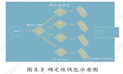 如何安全地使用虚拟狗狗币网站：投资与收益指南