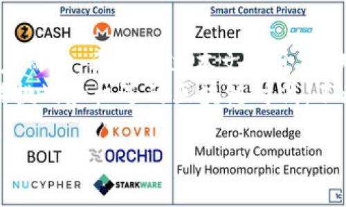   解决Tokenim钱包中ETH找不到的问题：用户指南与常见解决方案 / 

 guanjianci Tokenim, 钱包, ETH, 找不到, 解决方案 /guanjianci 

导言
在数字货币日益普及的今天，钱包成为了每个加密货币用户不可或缺的工具。然而，对于新手用户而言，如何正确使用和管理这些钱包，尤其是在出现问题时，仍是一个挑战。例如，最近有用户反映在Tokenim钱包中无法找到其以太坊（ETH）。如果你也面临同样的问题，那么本文将提供一系列解决方案及建议，帮助你更好地管理你的数字资产。

什么是Tokenim钱包？
Tokenim钱包是一款专为加密货币投资者设计的数字钱包，它支持多种加密货币的存储、转账和管理。Tokenim的界面友好，功能强大，适合初学者和有经验的用户。同时，它还具备较高的安全性功能，确保你的资产安全。
不过，对于一些用户而言，钱包的操作和管理仍然可能显得陌生。在这个过程中，资金丢失或无法显示等问题时有发生，今天我们就来探讨如何解决ETH找不到的问题。

为什么Tokenim钱包会查不到ETH？
首先，理解是什么原因导致钱包中ETH无法显示，是解决问题的第一步。这可能由以下几个因素引起：
ul
    listrong网络连接问题：/strong有时候，网络不稳定可能导致钱包无法与区块链同步，进而无法正确显示你的余额。/li
    listrong区块链节点问题：/strongTokenim钱包依赖于区块链节点进行数据同步，如果选择的节点出现故障，用户也许无法看到ETH余额。/li
    listrong钱包版本过旧：/strong如果Tokenim钱包没有及时更新，某些功能可能会受到影响，导致无法正常显示资产。/li
    listrong显示设置问题：/strong用户可能在设置中关闭了ETH的显示选项，导致在主界面上看不到ETH余额。/li
    listrong资产误转：/strong如果在向钱包转账的过程中，地址填写错误，或者手动输入时出现问题，ETH可能转到了其他地址。/li
/ul

如何快速查找ETH？
面对此类问题，你可以采取一系列步骤来查找丢失的ETH：
h4检查网络连接/h4
确保你的设备连接到稳定的网络。尝试重新连接Wi-Fi或移动数据，如果有需要，可以重启路由器。

h4更新Tokenim钱包/h4
进入应用商店，检查是否有Tokenim钱包的更新版本，如果有，请及时更新。保持软件最新版本，能够确保各种功能正常运转。

h4重新启动应用/h4
操作过程中的小问题，有时只需重新启动应用即可解决。完全退出Tokenim钱包后，再次打开，检查ETH是否正常显示。

h4检查余额和交易记录/h4
你可以查看账户内的交易记录，确认ETH是否有正确到账的记录。在Tokenim中，进入“交易记录”部分，查看最近的交易历史。
如果找不到ETH的记录，可以使用区块链浏览器进行查询，输入你的钱包地址，查看ETH的转入和转出情况。

如果以上方法无效，该怎么办？
如果你尝试了上述方法，仍然无法找到ETH，以下几种替代方案或许可以帮助你找回你的资产：
h4联系客服支持/h4
大多数数字钱包都提供专业客服支持，可以在Tokenim的官方网站或应用中找到联系方式。将你的问题详细说明，包括你的钱包地址和问题描述，客服会协助你解决问题。

h4查阅社区和论坛/h4
许多用户在使用Tokenim钱包时可能会遇到类似的问题，可以在社区论坛或相关的社交媒体平台寻求解决方案，分享信息和经验往往能找到新的思路。
例如，Reddit、Twitter上的加密货币相关话题，往往聚集了很多经验丰富的用户，他们可能会分享一手的解决方法或经验。

如何防止这种情况的发生？
预防是最好的解决方案，以下是一些建议，帮助你未来避免ETH等资产丢失的问题：
h4定期备份钱包/h4
使用Tokenim钱包时，务必定期备份你的钱包地址及私钥。这样，即使钱包出现问题，你也可以通过备份恢复资产。

h4增强安全性措施/h4
为了保障资产安全，建议开启双重验证（2FA）等安全措施。务必使用复杂且不易猜测的密码，并定期更换密码。

h4了解区块链基础知识/h4
了解区块链运作原理、交易确认时间等基础知识，可以帮助你更好地管理数字资产，减少因信息不对称导致的问题。

结论
Tokenim钱包作为一个受欢迎的数字资产管理工具，为用户提供了便捷的访问和管理方式。然而，数字钱包的操作难免会带来一些挫折，尤其是对于新手用户而言。希望通过本文的介绍，对你在Tokenim钱包中找不到ETH的问题提供了一些有效的解决方案和建议。
无论如何，进行必要的操作检查与更新，保持钱包应用的最新状态，定期进行资产备份，都是确保你在加密货币投资道路上行稳致远的重要步骤。在这个充满挑战和机遇的区块链时代，不断学习和探索才是通往成功的必经之路。

如果你还有其他问题，或者想分享你的经验和见解，欢迎在下方留言，我们共同讨论，共同进步！