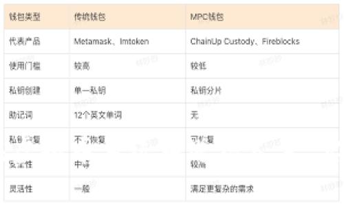 主角如何在虚拟币系统中逆袭人生，实现财富自由