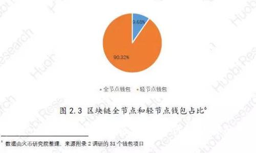 深度解析Tokenim：如何在区块链时代赋能你的数字资产