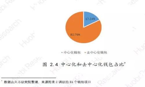 如何使用Tokenim苹果App提升您的投资收益与理财管理
