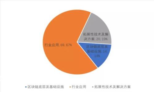 深入解析Tokenim钱包的文件格式及其应用价值