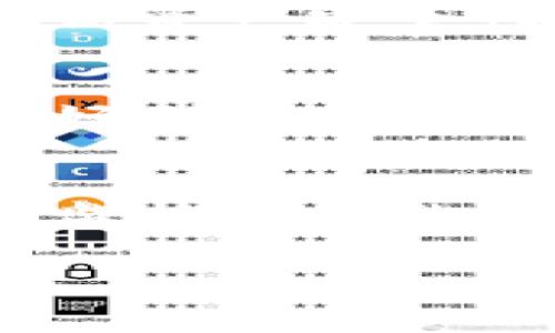 要查询Tokenim的授权信息，首先需要了解Tokenim是什么以及它的基本功能。Tokenim是一种数字资产管理工具，常用于管理加密货币的资产和交易。为确保资产安全，用户需定期检查其权限和授权信息。

下面提供一些基本的步骤和方法来查询Tokenim的授权信息：

1. 登录到Tokenim平台
首先，您需要访问Tokenim官方网站并登录您的账户。确保使用的登录信息是准确的，这样可以避免不必要的错误。

2. 查找授权设置
登录后，通常，您会在用户界面的设置或账户部分找到“授权”或“权限管理”相关的选项。根据不同的界面布局，这可能位于账户安全、隐私设置或者API管理等分类中。

3. 查看授权详细信息
进入授权设置后，您应该能看到与您的账户相关的所有授权信息，包括每个授权的范围、有效期限及相关操作权限等。仔细阅读这些信息，确保每个授权都是您所需要的，并且没有过期或不再需要的授权。

4. 授权修改或撤销
如果您发现某些授权不再需要或存在安全隐患，可以选择修改或撤销相关权限。这通常是在同一“授权”界面中可以完成的操作。在撤销后，请确保了解该操作可能对您的账户使用造成的影响。

5. 定期检查和维护
建议定期检查您的Tokenim授权设置，尤其是在进行大额交易或在新设备上登录后。这样可以提高资产安全性，避免不必要的风险。

6. 使用官方文档
Tokenim通常会提供官方文档或支持论坛，您可以在这里找到与授权相关的详细信息和指导。好好利用这些资源，可以帮助您更好地管理和保护您的数字资产。

总结
查询和管理Tokenim的授权信息对保障您的数字资产安全至关重要。通过以上步骤，您可以有效监控和调整您的权限设置，确保您的资产不受到不必要的损害。

希望通过以上信息，您能了解如何有效地查询和管理Tokenim的授权信息。
