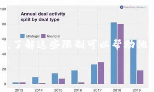 Tokenim 是一种用于管理和交易数字资产的工具或平台，但有关它是否存在限制的问题需要更具体的信息来解答。这些限制通常与以下几个方面有关：

账户限制
Tokenim 可能对账户的创建、充值和提现设置了一定的限制。例如，用户在未完成身份验证（KYC）的情况下，可能无法进行大额交易或提现。这是为了遵守相关法律法规，防止洗钱和其他非法活动。

交易限制
某些平台会对单日交易次数和交易额度设置上限。Tokenim 可能会实施这样的限制来防止市场操作，确保整个交易环境的公平性和透明性。这种限制可能会因用户的账户等级或认证状态而有所不同。

资产种类限制
Tokenim 可能仅支持特定类型的数字资产交易。例如，某些平台可能只支持主流的加密货币，如比特币和以太坊，而不支持较小的山寨币，也可能会对某些新上线的资产进行暂时限制，以确保其安全性和稳定性。

地域限制
根据当地法律法规，Tokenim 可能对某些国家或地区的用户施加访问限制。这意味着即使某个用户有兴趣使用该平台，也可能由于其居住地的法律限制而无法注册或进行交易。

流动性限制
在数字资产交易中，流动性是一个重要的指标。如果Tokenim平台的某些资产流动性不足，这可能会导致交易延迟或无法成交，用户在买卖时可能面临一定的限制。

总结
综上所述，Tokenim的限制涉及账户、交易、资产种类、地域和流动性等多个方面。这些限制通常是为了保护用户的资产安全，遵守法律法规。同时，用户在使用该平台时，了解这些限制可以帮助他们更好地规划自己的交易策略和资产管理。在选择数字资产交易平台时，建议用户仔细阅读平台的服务条款和使用政策，以确保自己在合规、安全的环境中进行交易。

如果您有更具体的问题或需要针对Tokenim的使用体验的详细解答，请提供更多的信息。